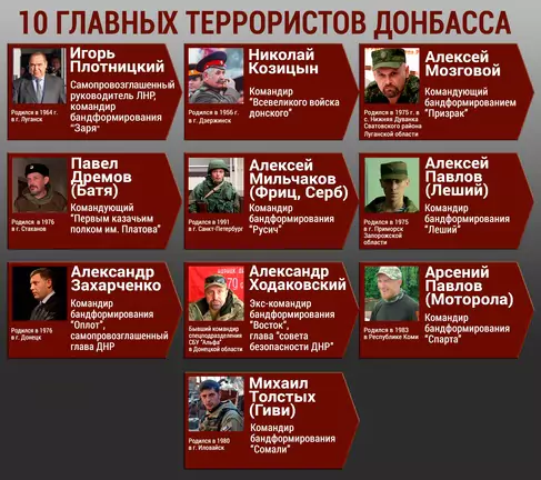 10 главных террористов Донбасса. Подробное досье на каждого выродка