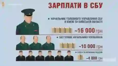 фото новини