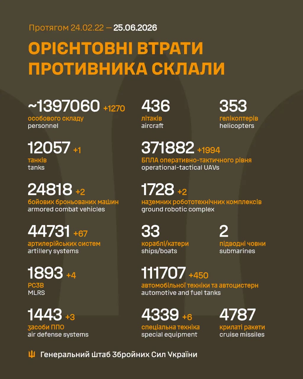 завантажується...